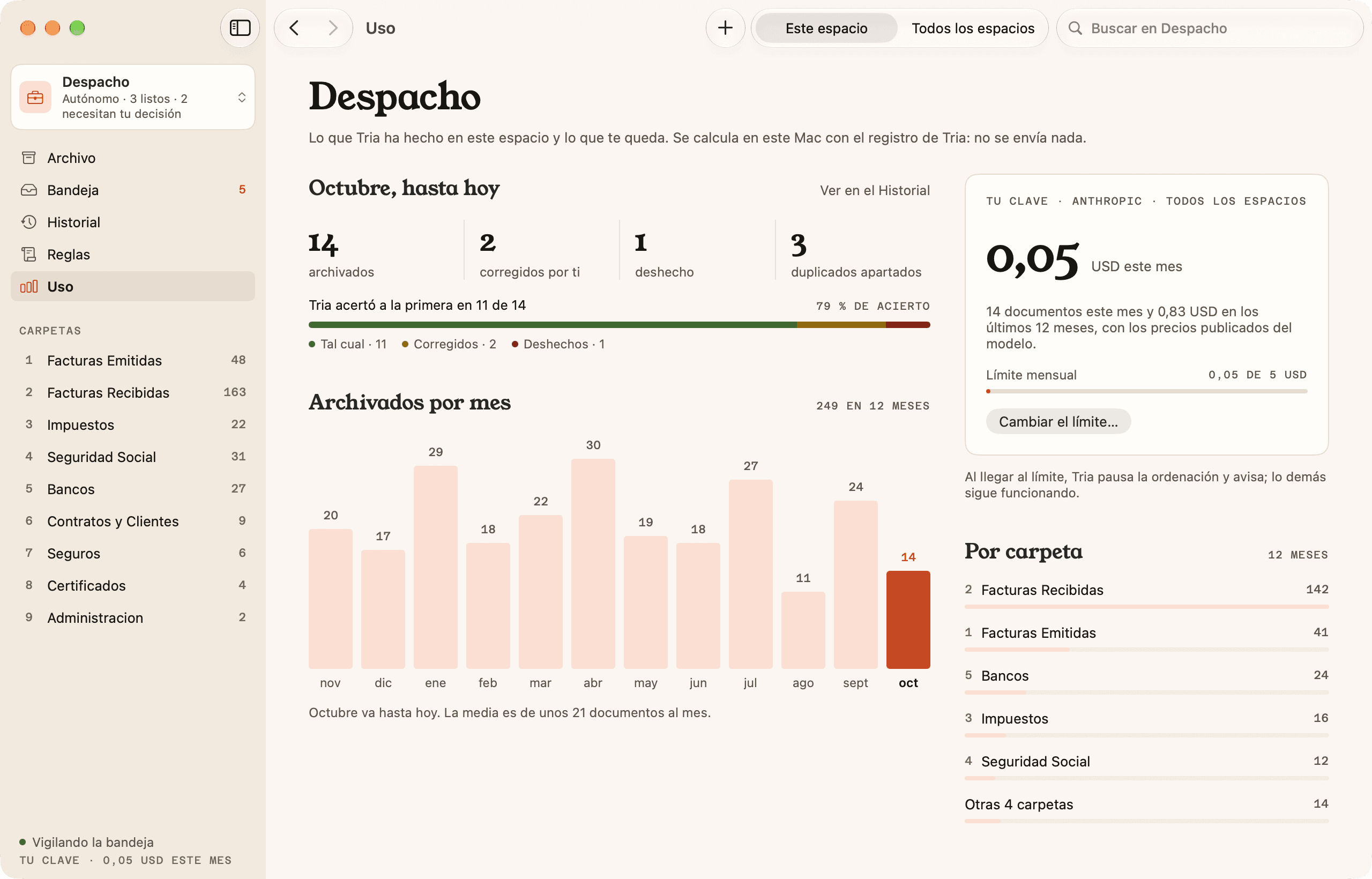 La vista Ús, amb els documents arxivats aquest mes, els corregits i l'encert a la primera.